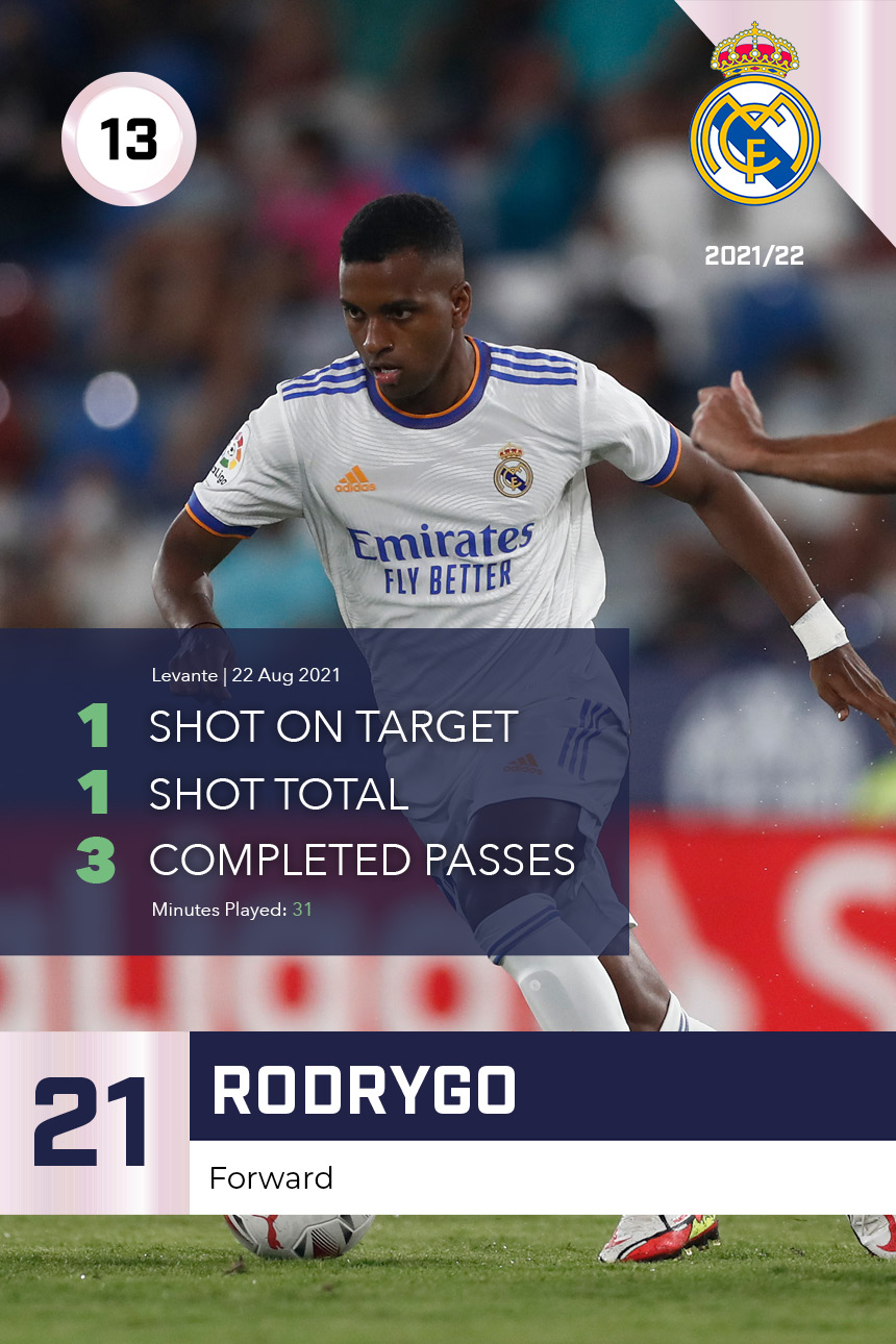 Rodrygo